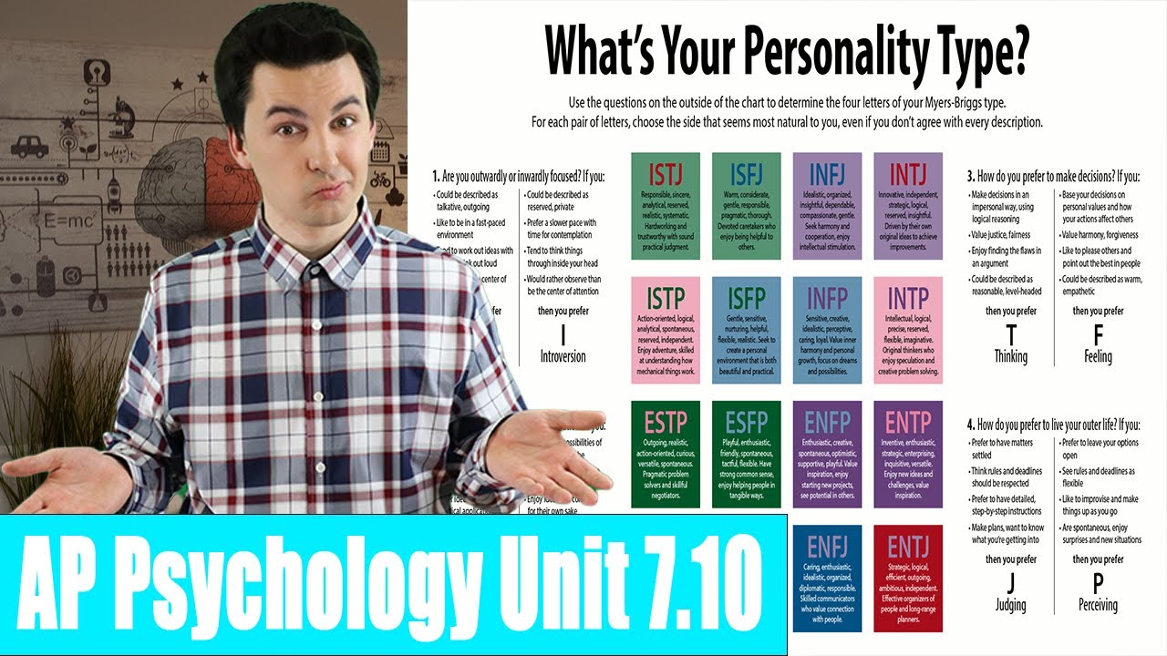 Quick Guide to the AP Psychology Personality Test