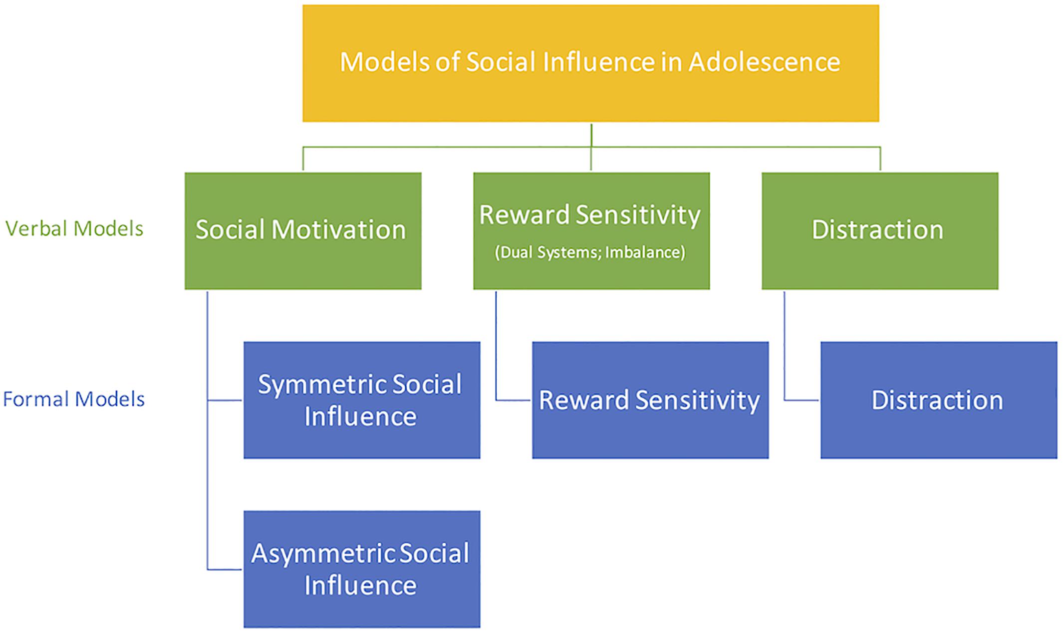 The Science of Bar Psychology: How It Affects Your Decisions