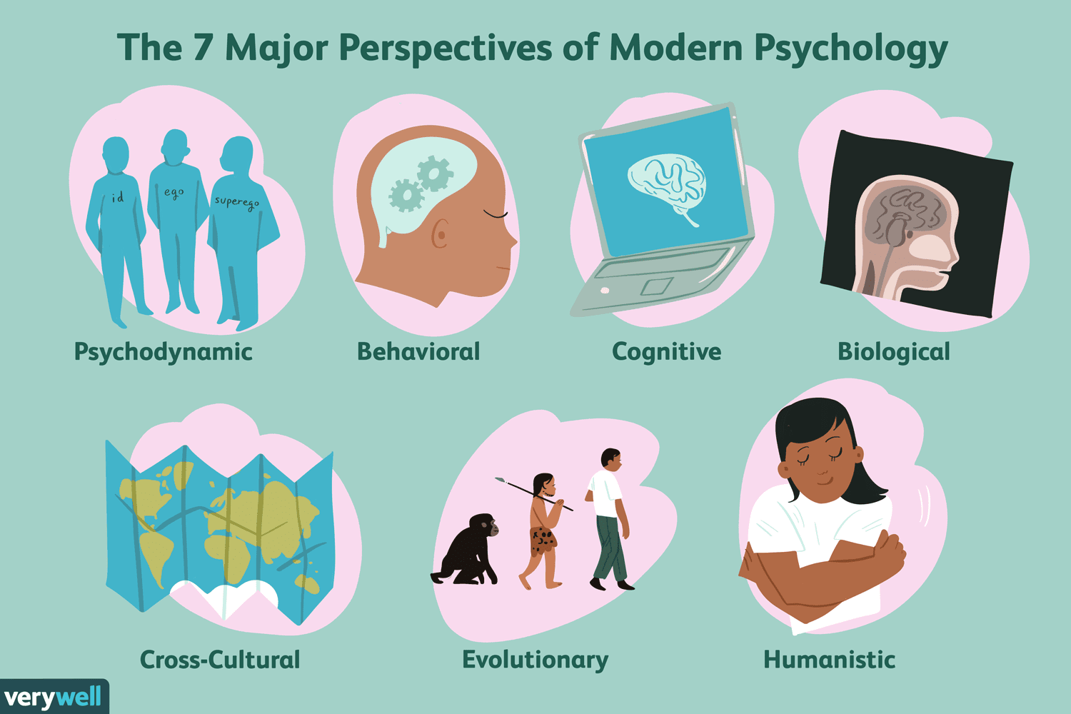 Behavioral Perspective AP Psychology Explained: A Simple Guide for Students