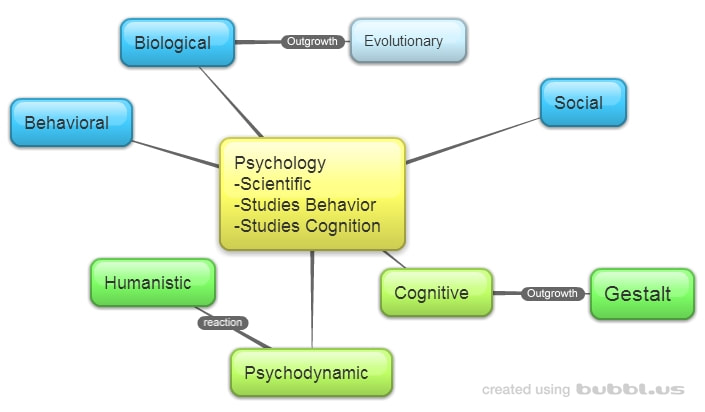 AP Psychology Unit 9: Key Concepts in Social Psychology Made Simple