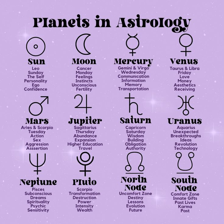 Decoding Astrology Planets Meaning: A Cheat Sheet Guide