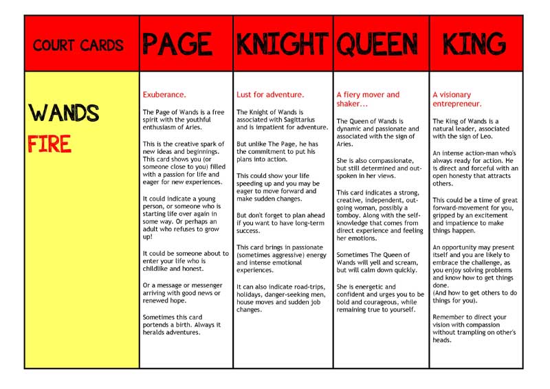 Court Cards Tarot: Quick Tips for Reading Face Cards