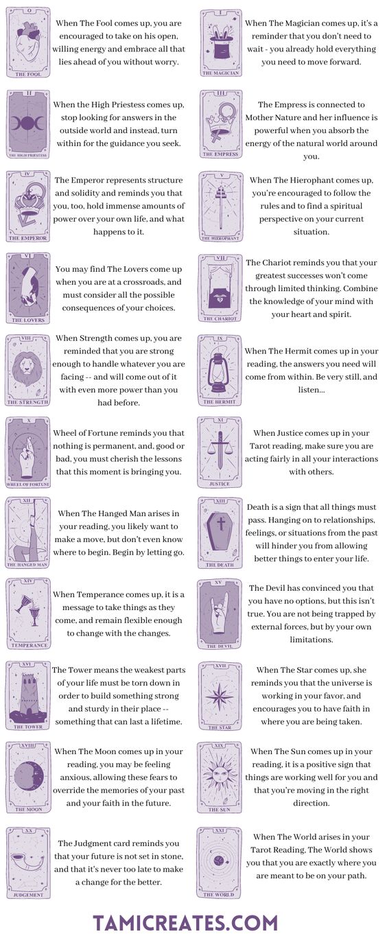 Beginners Guide: Enter Tarot Cards for Interpretation