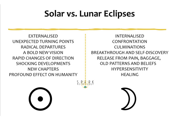 Eclipses 1990 Astrology: What Did It Mean for You? Find out Now!