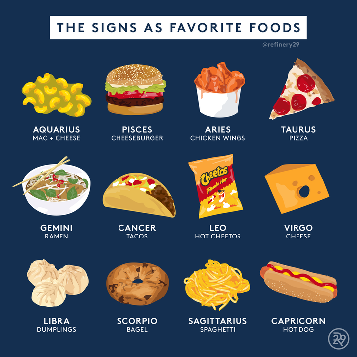 Discover Your Cuisine Match: Astrology Signs as World Cuisines