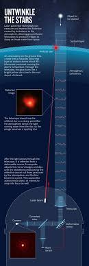 Laser Astronomy: What Is It and How Does It Work?