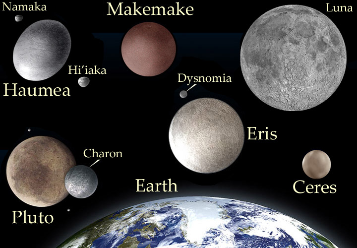 Discover Haumea Astrology Meaning: How This Dwarf Planet Affects You