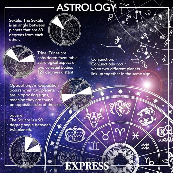 Horoscope for November 8: Find Out What the Stars Say About Your Day