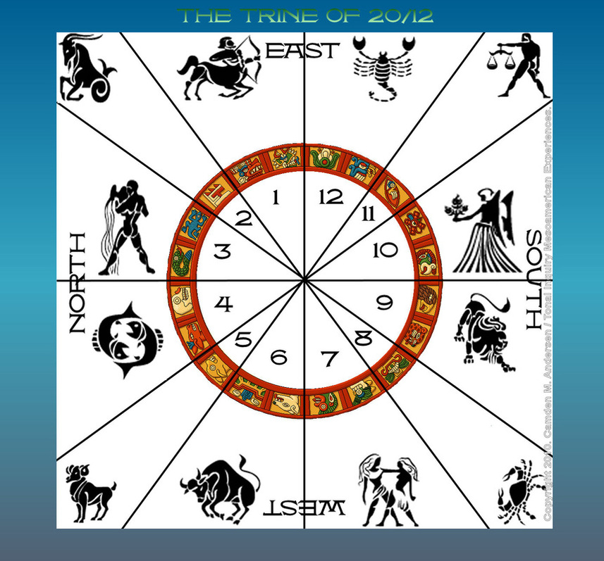 Simple Aztec Astrology Calculator: Know Your Traits Fast