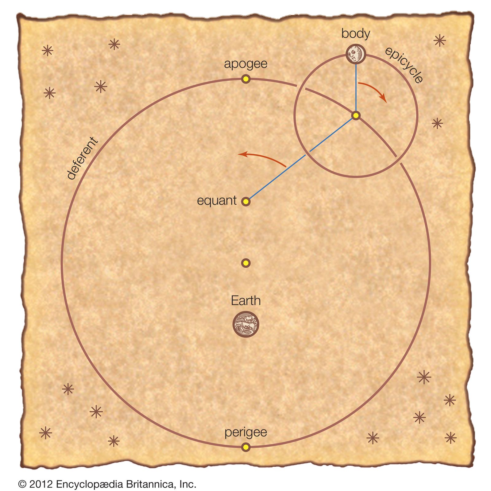 Hisstory of Astronomy in Germany: From Ancient Circles to Modern Discoveries