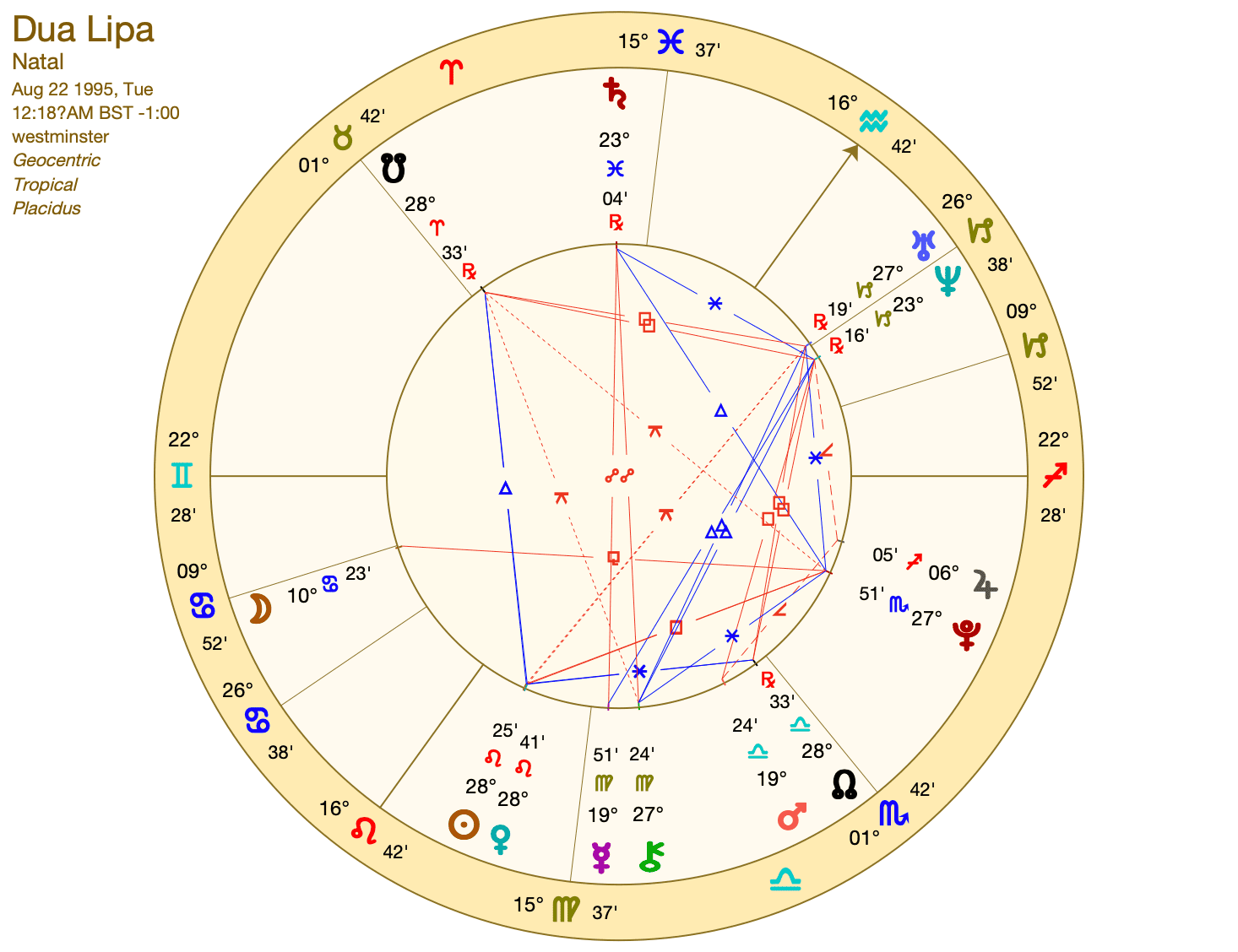 Dua Lipa astrology chart explained (Get the inside scoop on her zodiac)