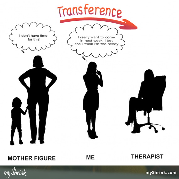 AP Psychology Transference: What It Is and Examples