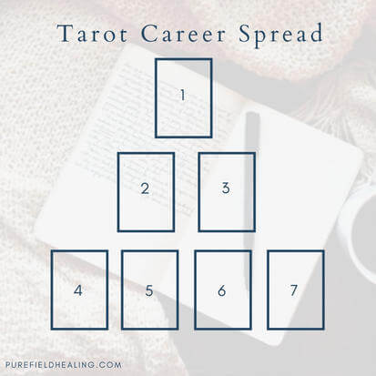 Need Guidance at Work? (Try a Free Work Tarot Reading for Instant Answers)