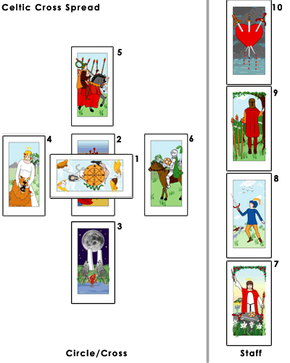 How Does Tarot Work: Demystifying the Process of a Tarot Card Reading