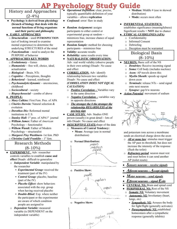 AP Psychology Study Guide PDF: Quick Review for Your Exam