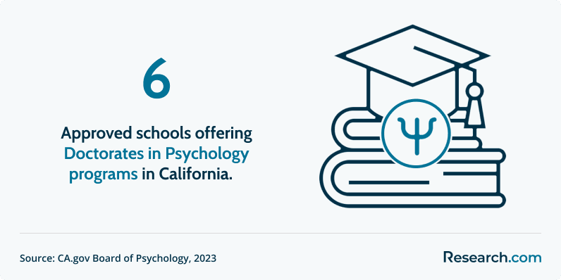 Considering Best Cal States for Psychology? Check These Schools Out!