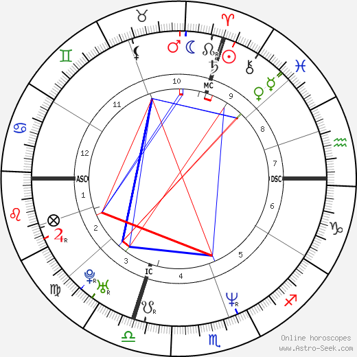 Celine Dions Birth Chart: A Deep Dive into Her Astrology