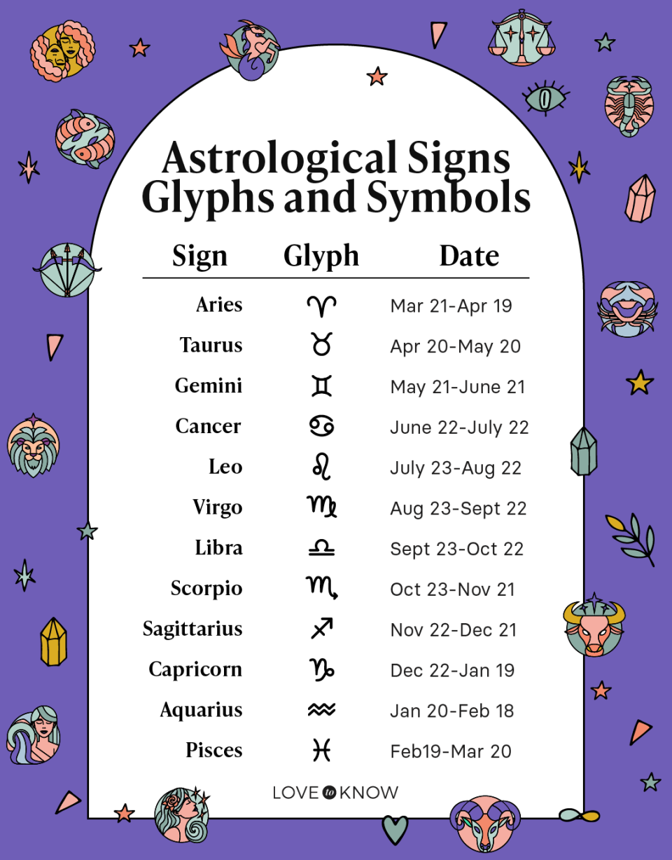 Whats the Horoscope Sign for June 15?  Find Out Your Zodiac Sign Here!