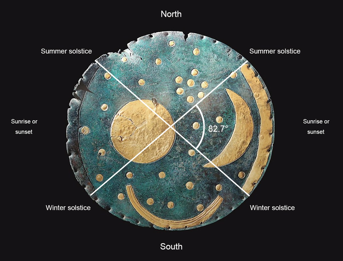 Hisstory of Astronomy in Germany: From Ancient Circles to Modern Discoveries