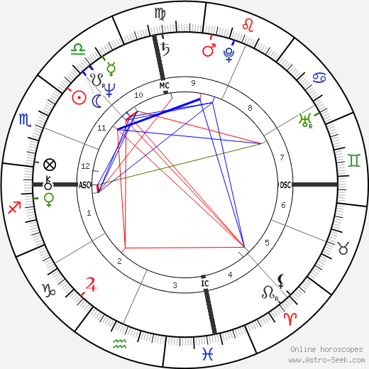 Decoding Benjamin Netanyahu Astrology Chart: A Deep Dive