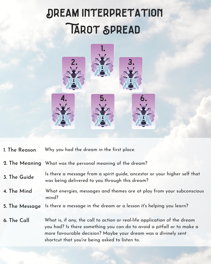 Dreaming of Tarot Cards: A Simple Guide to Understand It