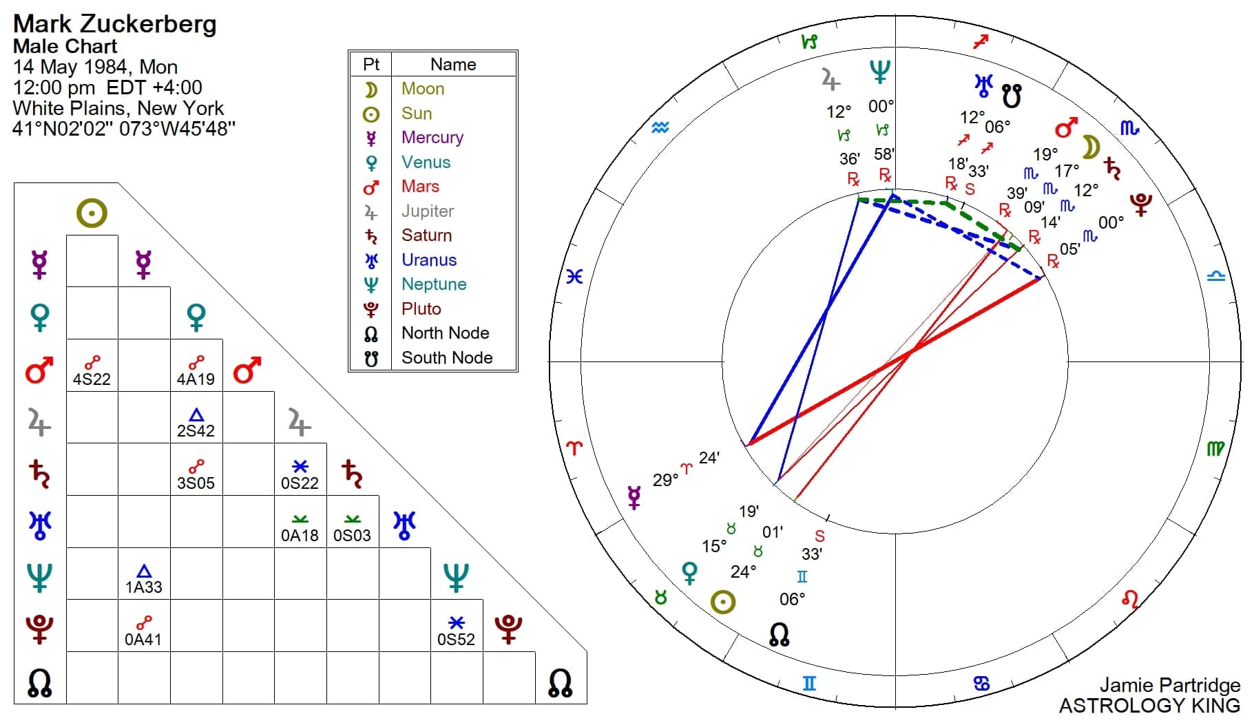 Mark Zuckerbergs Horoscope: Find Out What the Future Holds