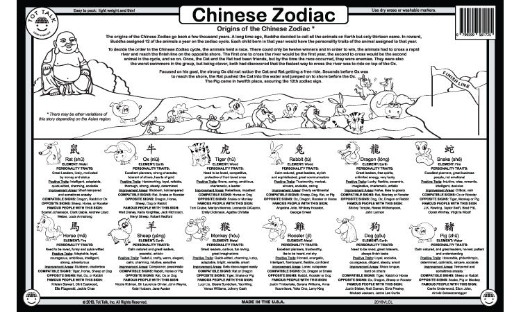 Chinese Horoscope Placemat: Find Your Lucky Sign & Animal