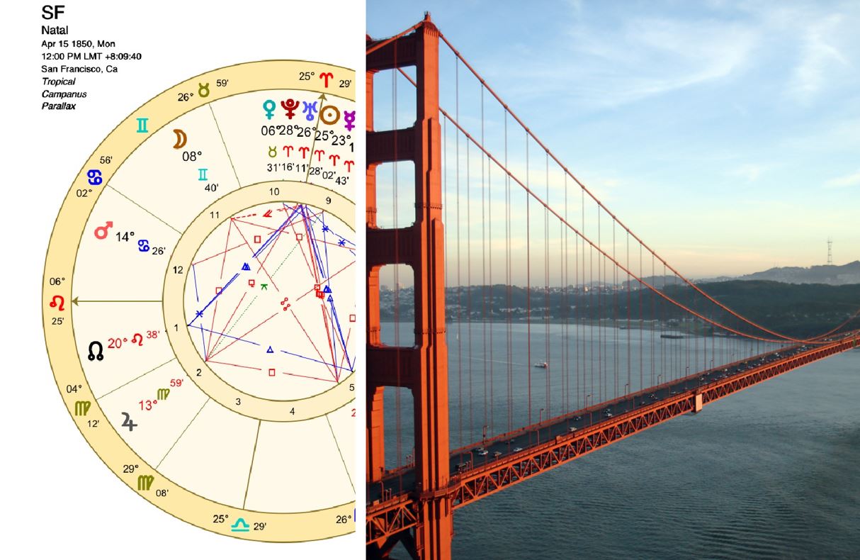 Your Astrology San Francisco Connection: Insights and Predictions