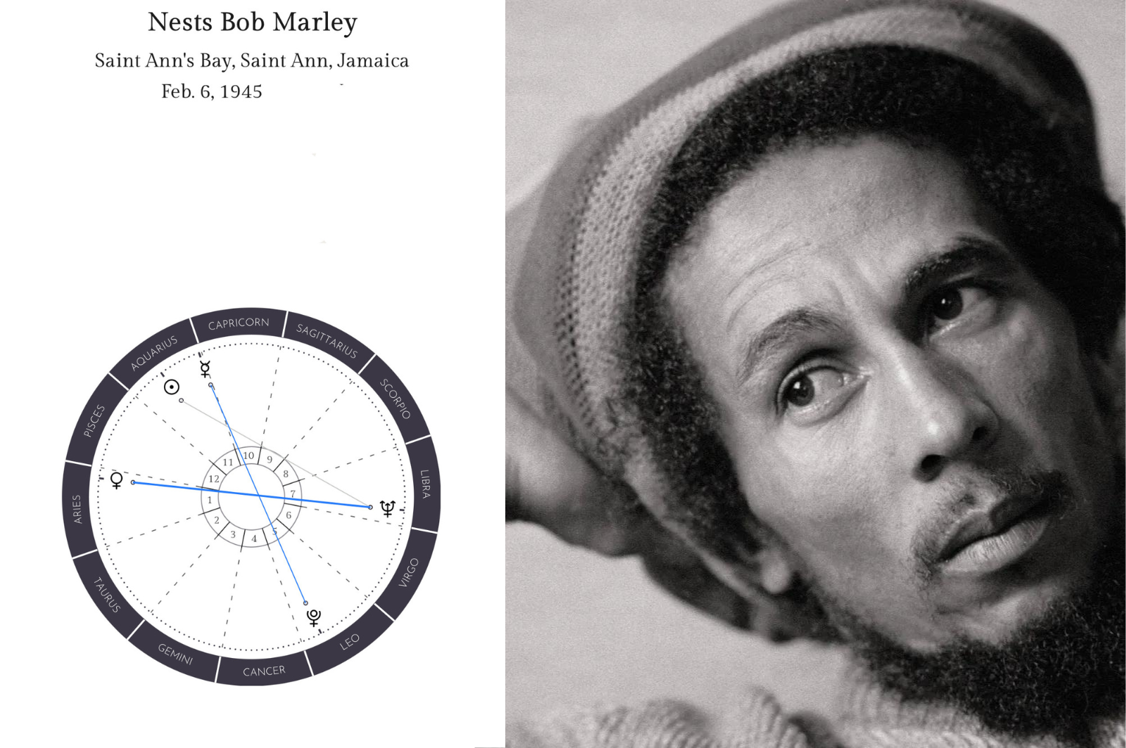 Decoding Bob Marley Astrology: His Sign and Personality