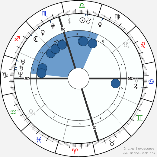 Dakota Johnson Astrology: What Does Her Birth Chart Say About Her Career and Love Life (A Deep Dive into Her Stars)