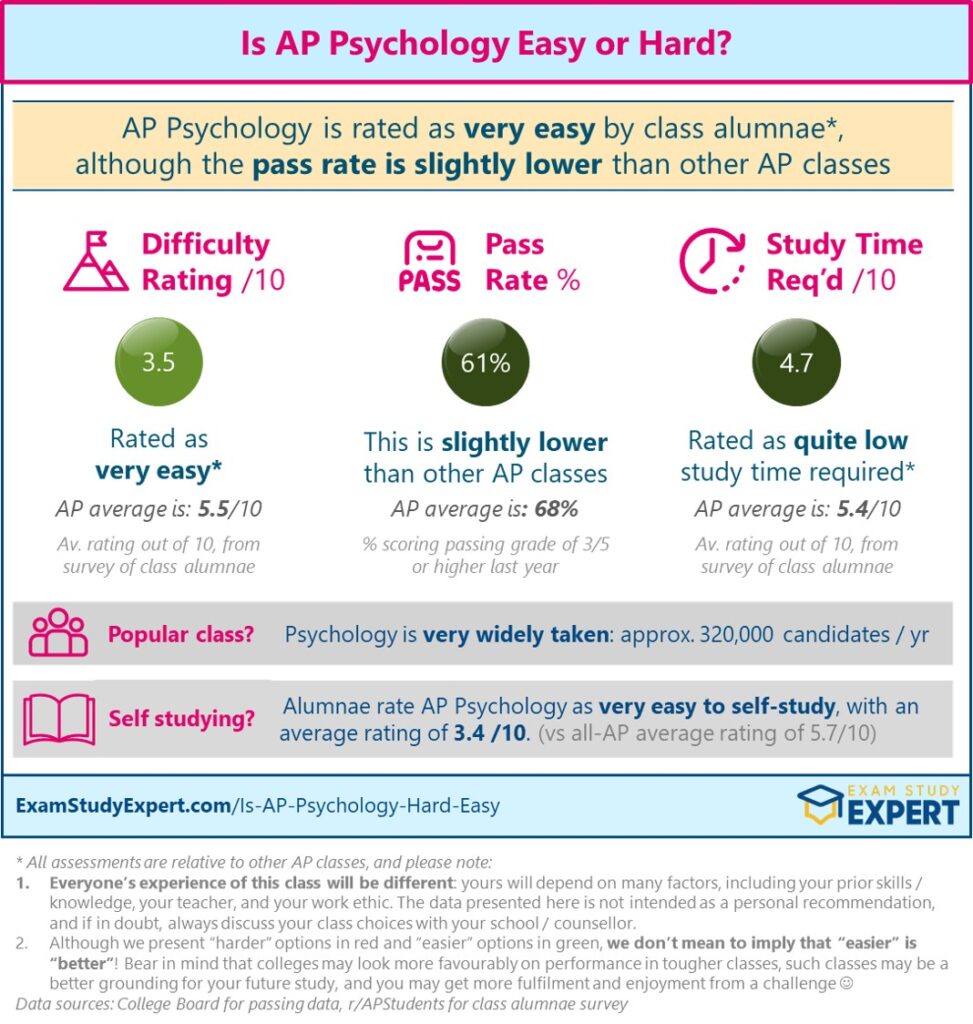 Confused by AP Psychology Experiments? Simple Explanations Here