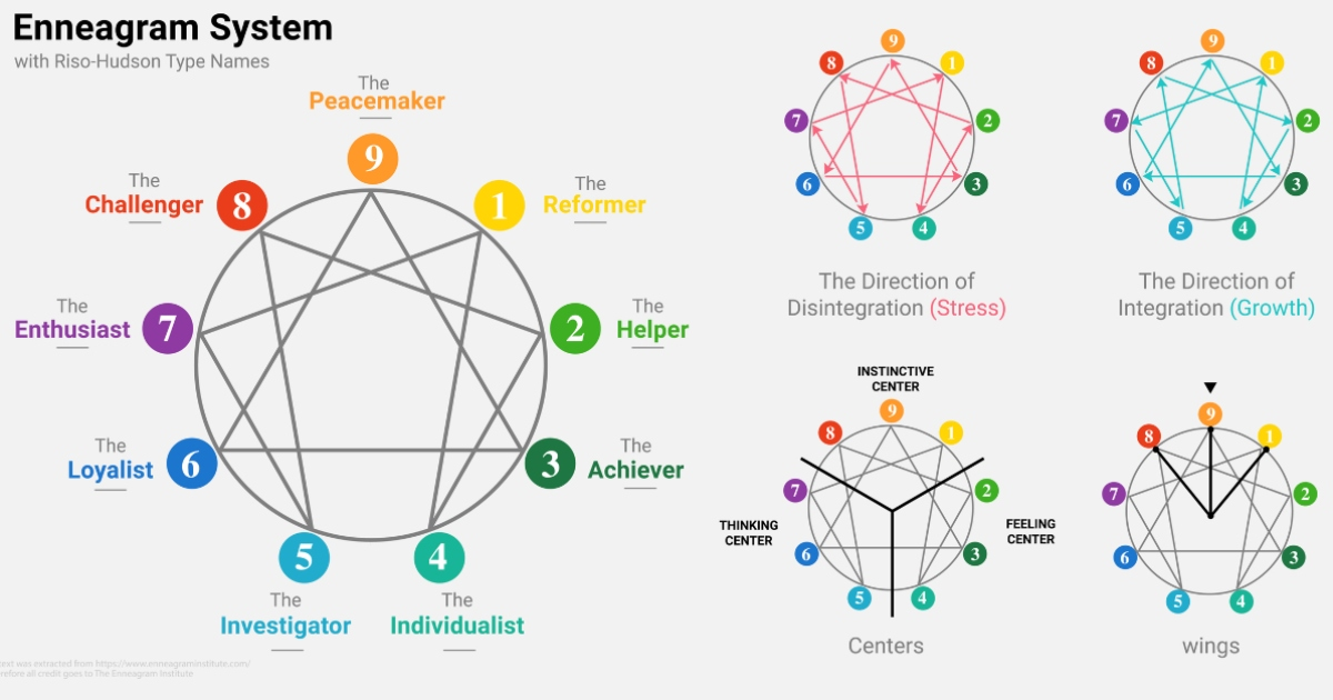 Enneagram Astrology: Is It Real and How Can It Help You Grow?