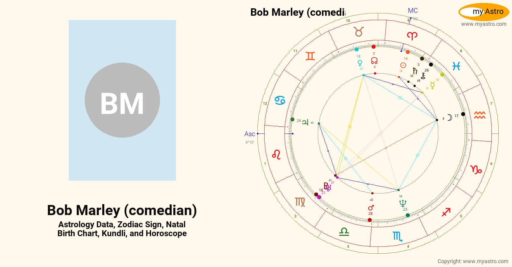 Decoding Bob Marley Astrology: His Sign and Personality