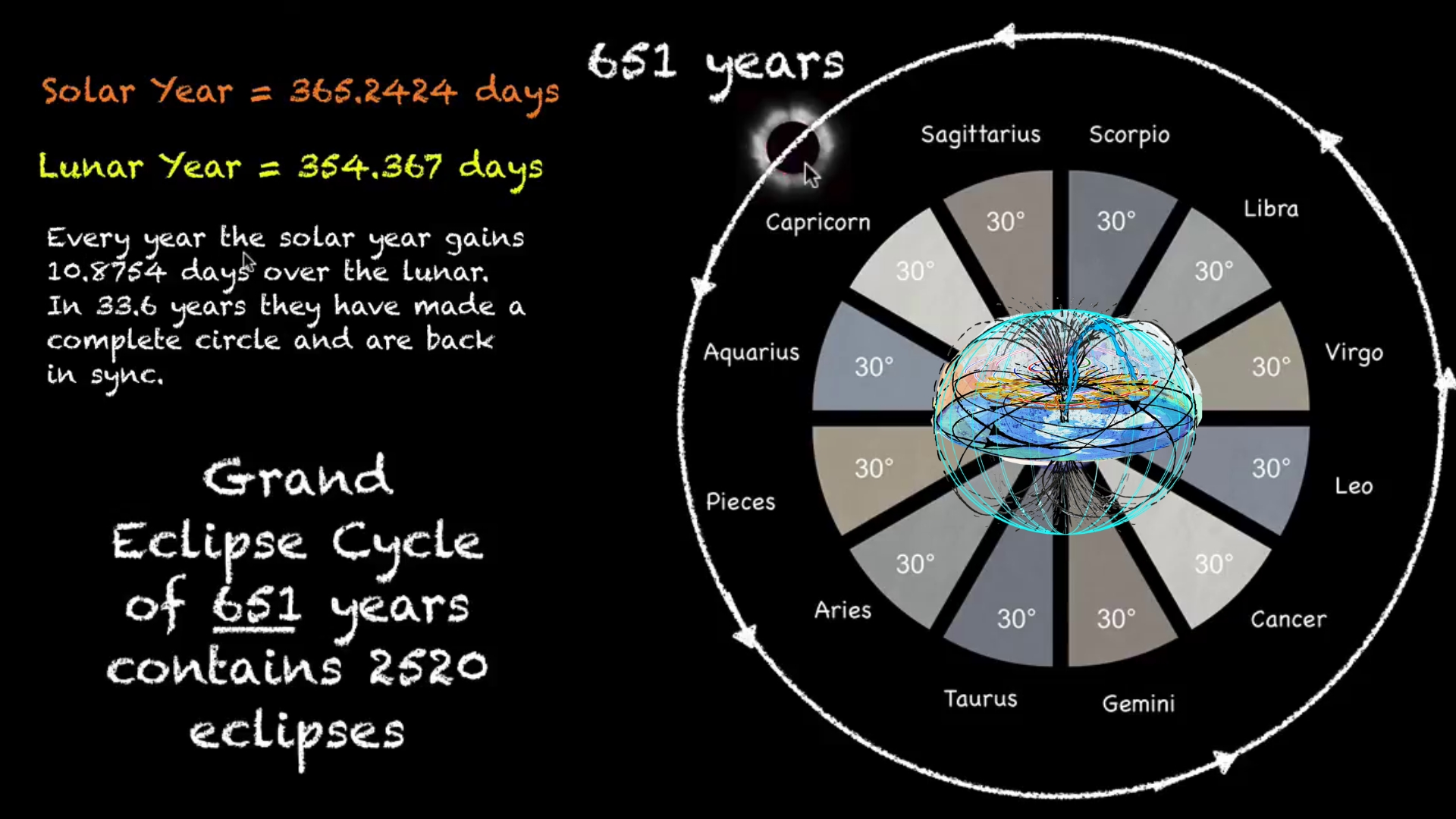 eclipses 1989 astrology: A simple guide to understanding the big celestial shifts and their impact on your life path.