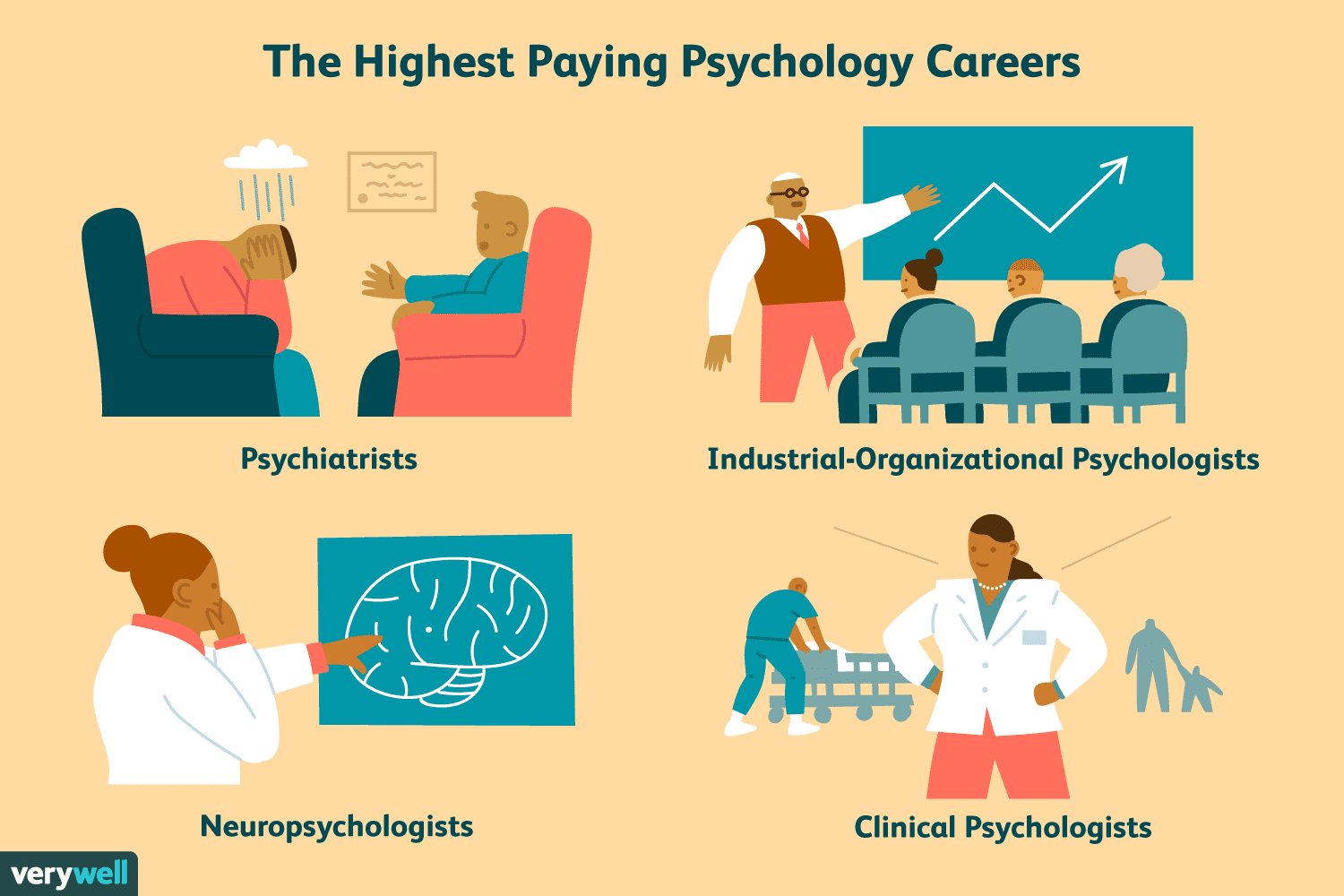 Cal Poly Humboldt Psychology: Career Paths and Salaries (What You Can Do With Your Degree)