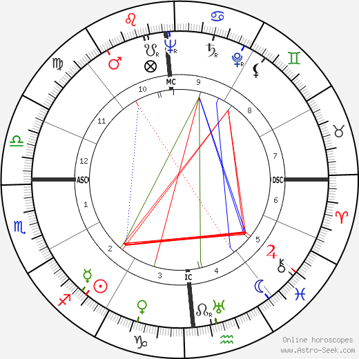 Frank Sinatra Horoscope: Date of Birth and Astrological Insights