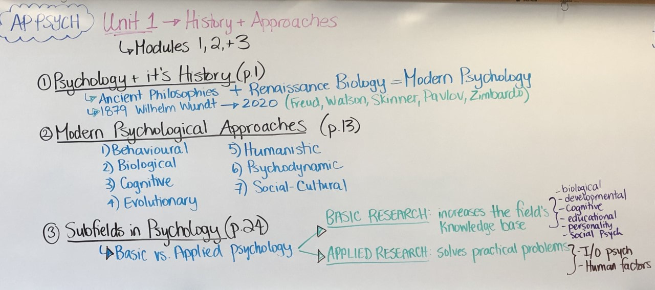 AP Psychology Unit 12 Practice Test: Are You Ready to Score High?