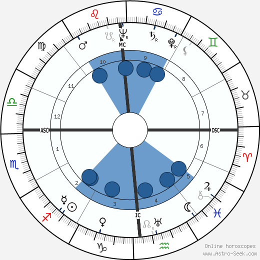 Frank Sinatra Horoscope: Date of Birth and Astrological Insights