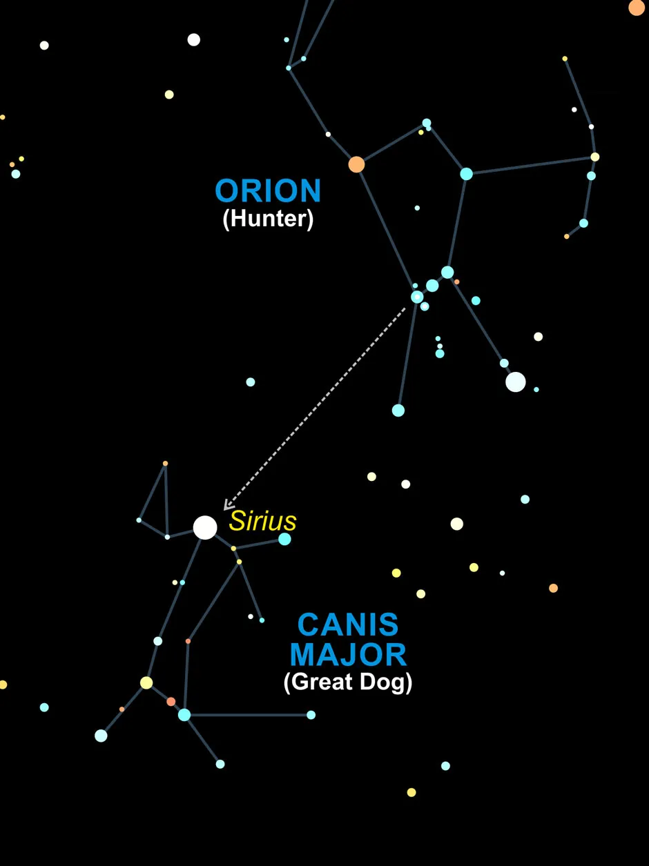 Focus Astronomy: Your Easy Guide to Stargazing