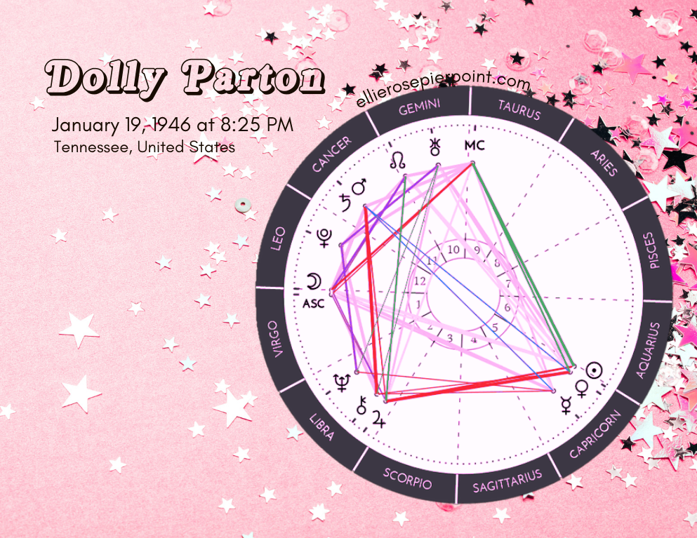 Dolly Parton Astrology: Discover Her Zodiac Sign and Personality Traits