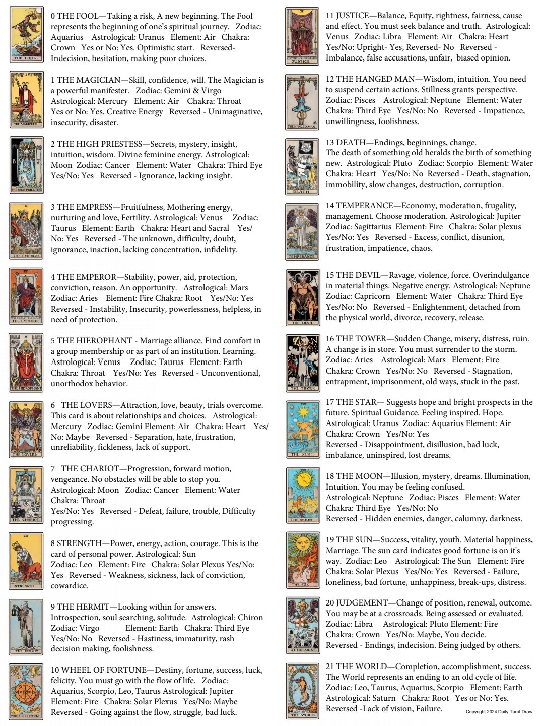 Beginners Handbook: Celestial Tarot Cards Meanings 78 Cards