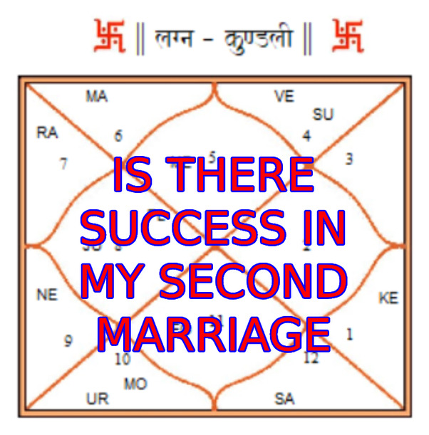 Future Spouse Astrology Tumblr: Discover Your Soulmate with Astrology Tips