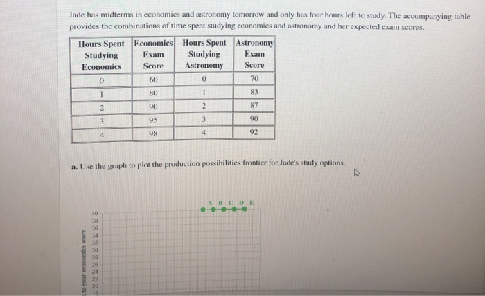 Tomorrows the Big Day: Jades Midterms in Economics and Astronomy.