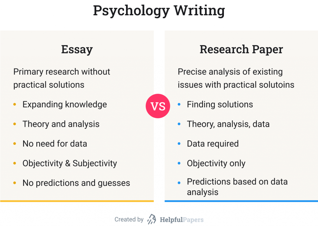 Easy Argumentative Essay Topics Psychology for Beginners