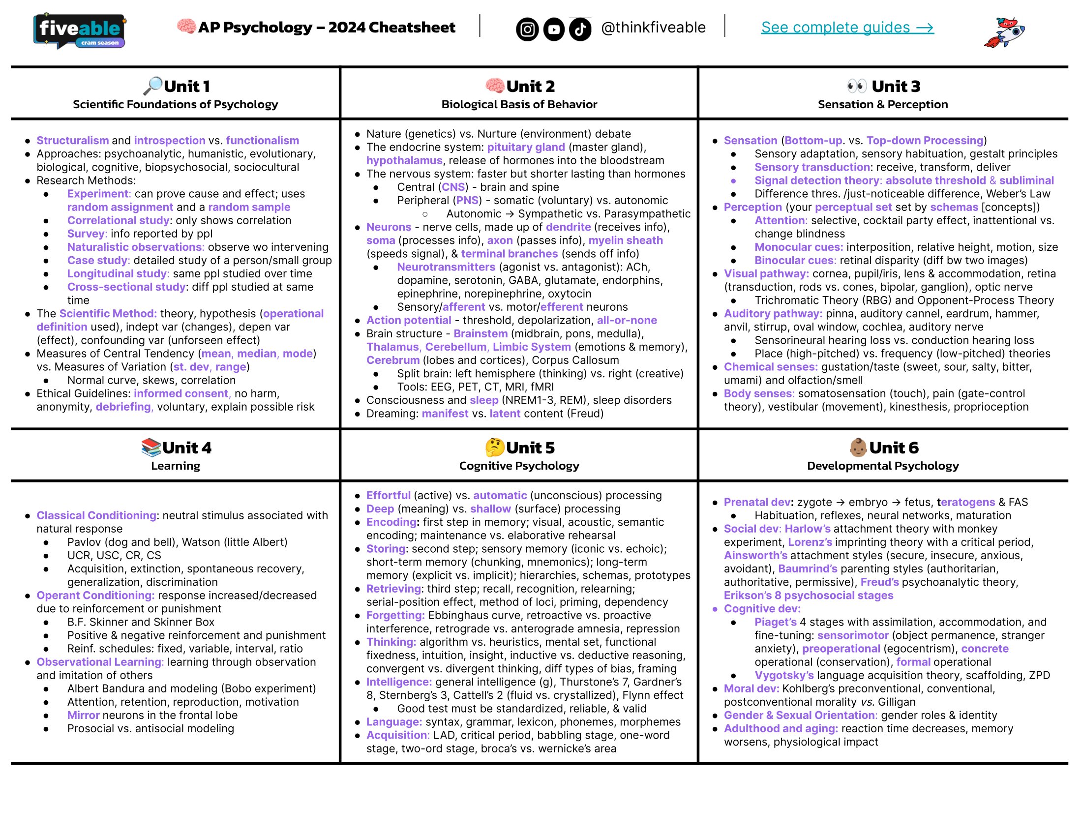 AP Psychology Unit 4 Test Cram Sheet: Last Minute Review Must-Knows