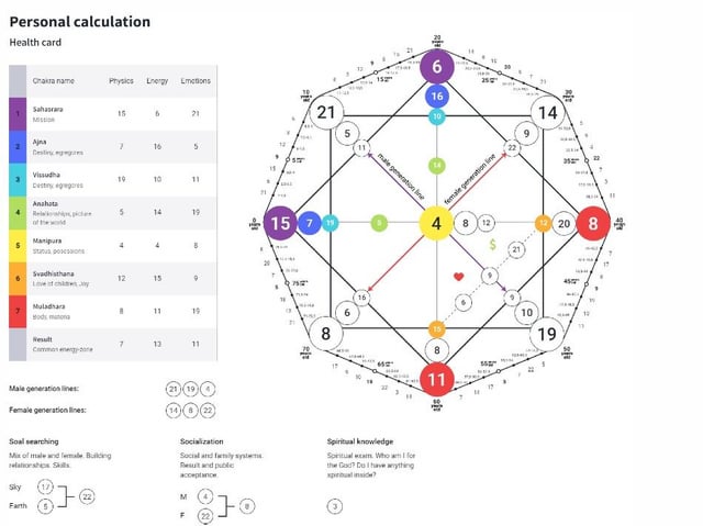 Get Your Dinakaran Astrology Chart: Understand Your Life Path and Destiny