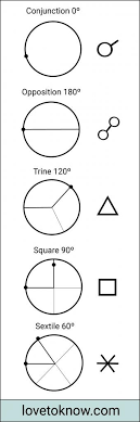 Decoding Astrology Minor Aspects: What Do They Really Mean?