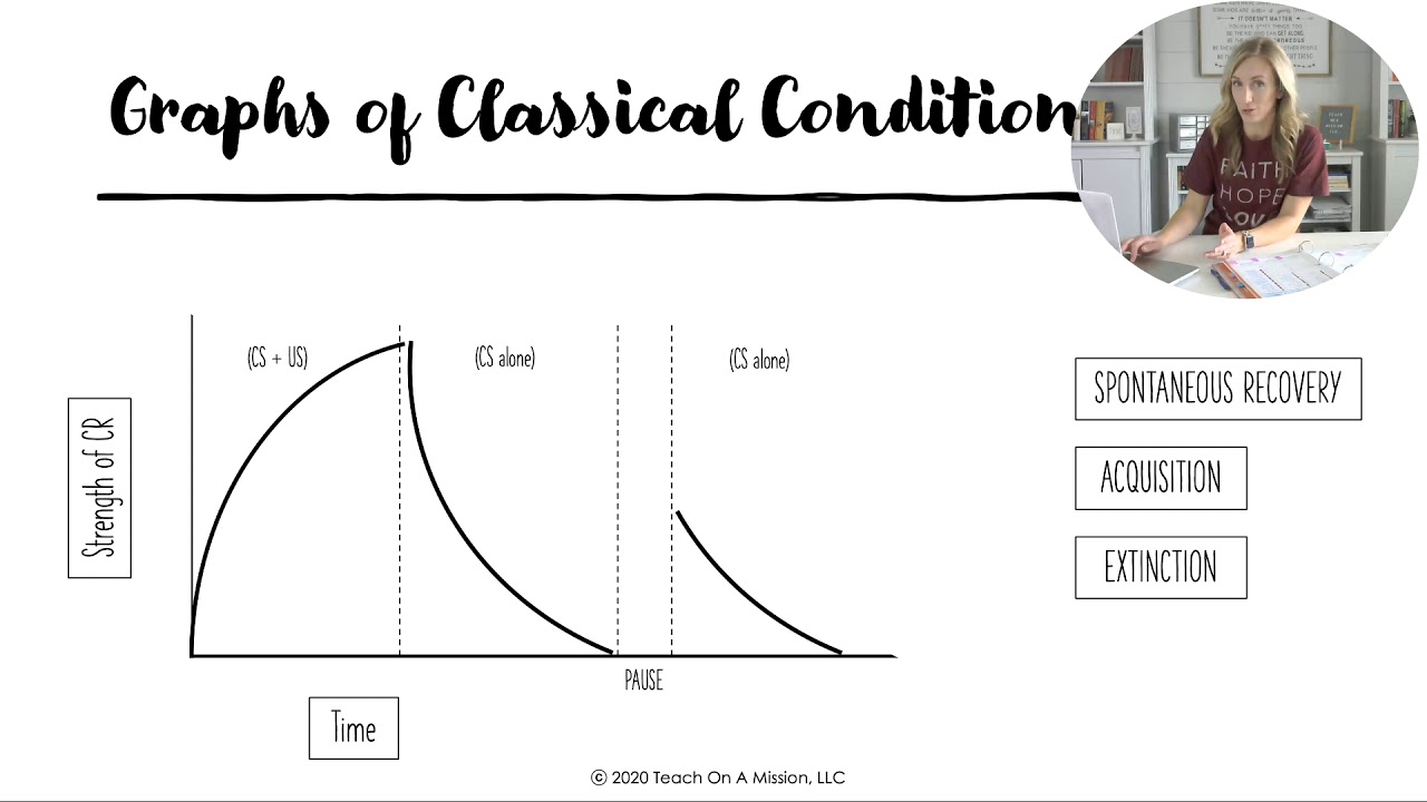 Conquer the AP Psychology Unit 4 FRQ: Simple Study Tips