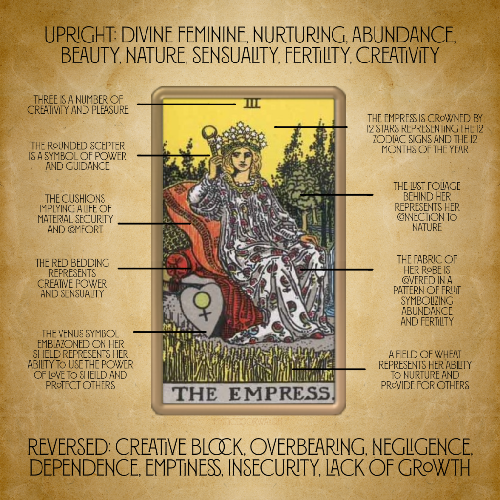 The Emperor and Empress Tarot Cards: A Detailed Guide to Meanings