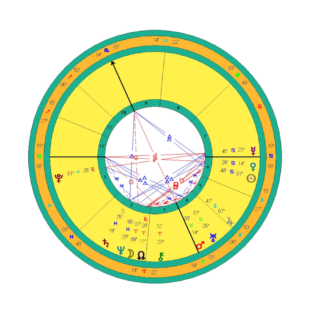 Decode Your Life with Astrology X Files: Transits and Natal Charts